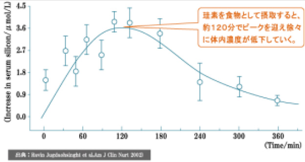 医薬品GLP（Good Laboratory Practice)基準安全性試験